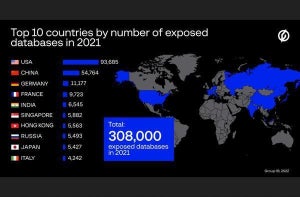 40万弱のデータベースがWebから不正にアクセスできる状態、設定の確認を