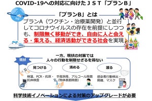 JST、新型コロナを“見つける”研究で引用数が多かった論文について分析