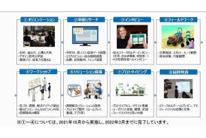 NTT東日本、北海道でデザインシンキングにより農業の課題解決へ