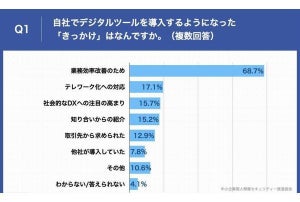 自社へのデジタルツールの導入に「満足している」中小企業の経営層は約8割