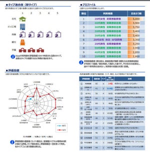 日立製作所、JR東の「駅カルテ」を提供 - 無料お試しサイトも