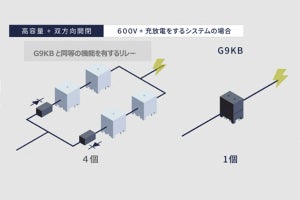 オムロン、600V/50Aで双方向開閉に対応した直流リレー「G9KB」を発売