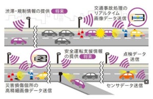 首都高速道路上でローカル5G無線通信エリア構築の実証