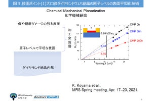 佐賀大など、ダイヤモンド半導体パワーデバイスを用いて出力電圧2568Vを達成