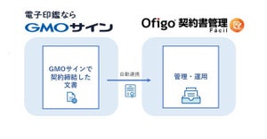 GMOの電子契約サービスとCIJの契約書の管理・運用システムが連携