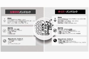 国内のサイバー攻撃が前年比85％増、日本企業が知るべき現実とは？