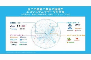 9割超の企業がデータエコノミーで成功を収める体制が整っていない