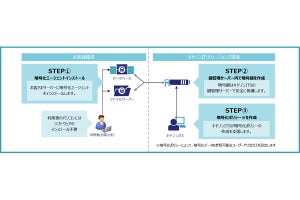 キヤノンITS、暗号鍵管理や運用代行も行うサーバ暗号化支援サービス