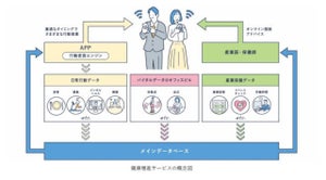 東急不動産、健康経営のヘルスケアソリューション開発に向けコンソーシアム