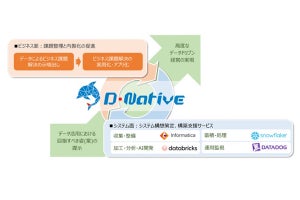 CTC、社内外のデータを経営判断に利用するデータ活用基盤の構築支援サービス