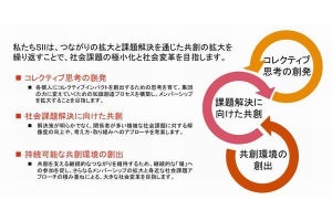 PwC、社会課題解決を協働的に進めるためのガイドラインを無償提供