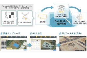 日立Sol、ドローン撮影の土木工事現場画像から3Dデータを自動生成するサービス