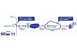 NEC×杉並区、AIで道路灯へ設置したカメラから交通流を分析する実証実験