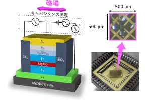 慶大が世界最大級の磁気キャパシタンス変化率426％を達成、機構の解明にも成功