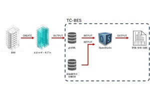 東急建設、建設業向けにBIM活用したエネルギー消費量解析の自動化ツール