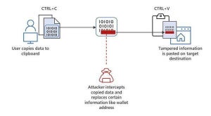 Microsoft、暗号資産ウォレット狙うマルウェアの新たな脅威について警告