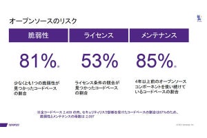 シノプシスがオープンソース・セキュリティ&リスク分析レポートを発表