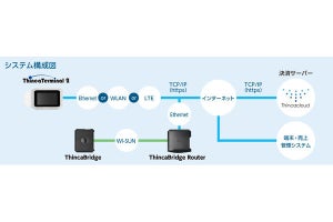 トッパン、硬貨決済データを自動取得するIoTセンシングデバイス