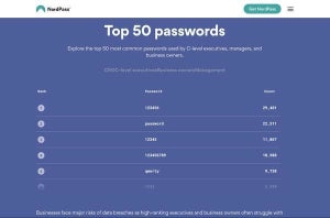 経営層も脆弱なパスワードを使っている、人名や動物が人気