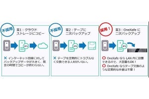 Arcserve、ランサムウェア対策に有効なイミュータブルストレージ「Arcserve OneXafe4500」発売