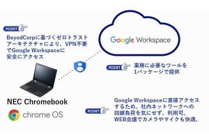 NEC、Google WorkspaceとChromebookを組み合わせたリモートワーク向けソリューション提供