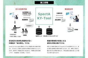 SOLIZE、AIで現場の安全管理や危険予知をサポートするクラウドサービス