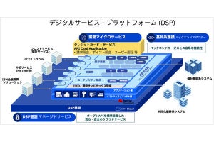 IBM、クレジットカード・サービス事業者向けのマイクロサービスを提供