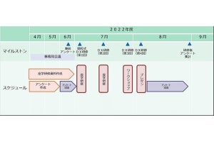 越谷市×日立システムズ、自治体DX推進のため職員へのDX育成人材講座を実施