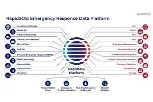 NTTドコモ・ベンチャーズ、緊急通報のデータ活用支援するRapidSOSに出資