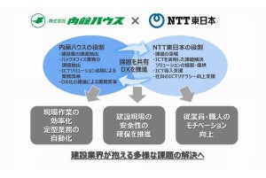 NTT東日本×内藤ハウス、建設業界の課題を解決するDX推進プロジェクト始動