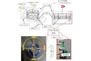 量研機構、核融合実験炉「ITER」のケーブルなどに向けた新めっき技術を開発