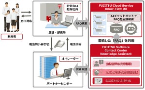 ゆうちょ銀行、富士通のAI技術で社内向け問い合わせ対応業務を効率化