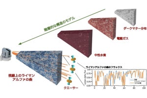 約10万時間を要した宇宙論的シミュレーションを数秒で再現することに阪大が成功