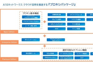 A10、クラウド活用促進のための機能を集約したプロキシパッケージを提供