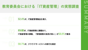 教育委員会のIT担当者、IT資産管理の課題は「業務負荷の高さ」