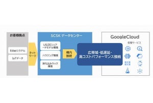 SCSK、Google Cloudと自社データセンター間をつなぐ接続サービスを提供開始