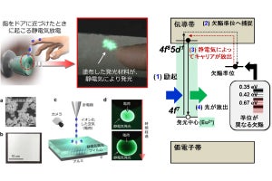 静電気を見える化する発光センシング技術、産総研が開発