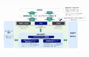 NEC、国内初となる3年限サステナビリティ・リンク・ボンド同時発行