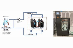 液体で機器を直接冷却する方式で冷却エネルギーを最大97％削減 - NTTデータ