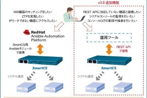 セイコー、コンソールサーバー「SmartCS」がREST APIに対応