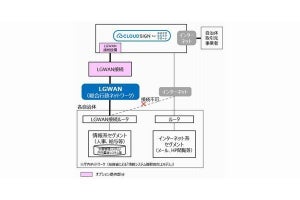 NTT東、「クラウドサイン for おまかせ はたラクサポート」にエントリプラン追加