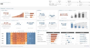 非AIエンジニアによる迅速なデータ分析を可能にする「Tableau Cloud」提供開始