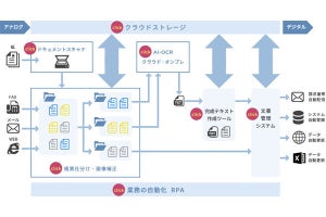 MSYS、企業のペーパーレス化支援のコンサルティングサービス提供