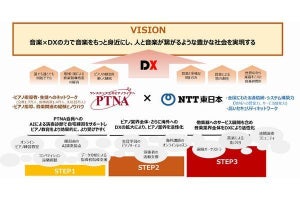 NTT東×全日本ピアノ指導者協会、音楽分野のDX推進のため協業へ