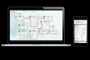 バイオガスプラントの運転状況のモニタリングサービス提供、NTT東日本グループ