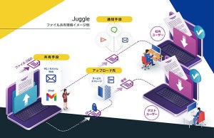 ラック、ブロックチェーンの社会実装目指しOpening Lineと業務提携