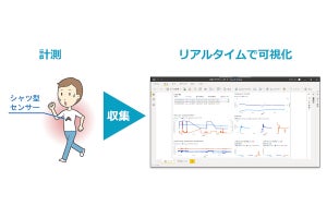 NTTテクノクロス、シャツ型センサーで生体データの解析を支援するサービス