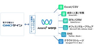 「ASTERIA Warp」が電子契約サービス「電子印鑑GMOサイン」と連携開始