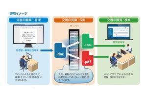 トッパン・フォームズ、文書公開管理システム「DocLAN」のクラウド版