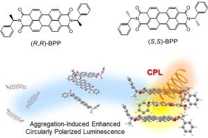 茨城大など、円偏光を発光する材料を用いた新たな有機ELの開発に成功